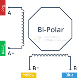 Controle el motor paso a paso con el controlador de motor L293D IC y Arduino