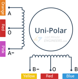 Controle el motor paso a paso con el controlador de motor L293D IC y Arduino