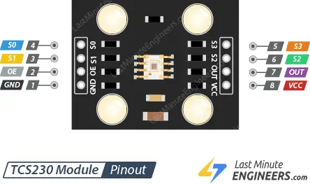 Interfaz del sensor de color TCS230/TCS3200 con Arduino
