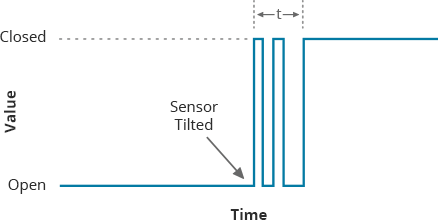 Conexión del sensor del interruptor de inclinación de bola a Arduino