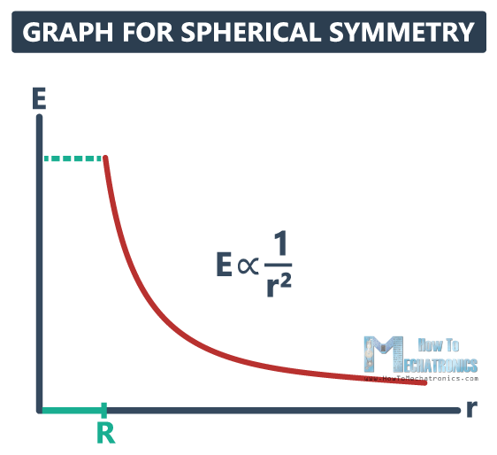 Flujo eléctrico y ley de Gauss.