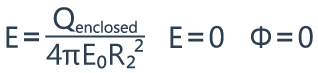 Flujo eléctrico y ley de Gauss.
