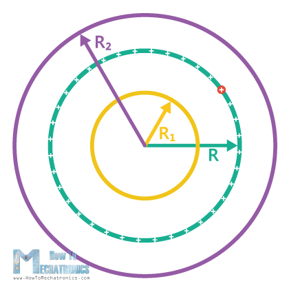 Flujo eléctrico y ley de Gauss.