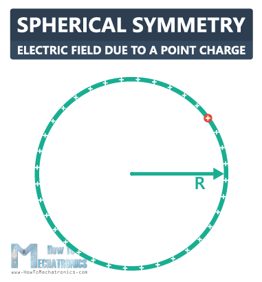 Flujo eléctrico y ley de Gauss.