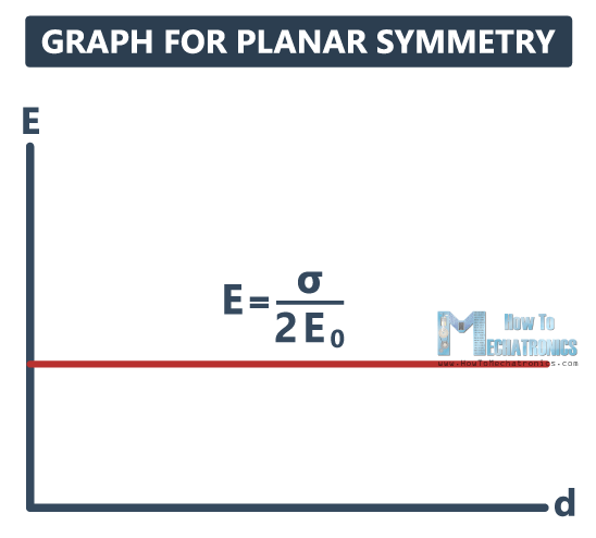 Flujo eléctrico y ley de Gauss.