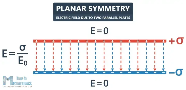 Flujo eléctrico y ley de Gauss.