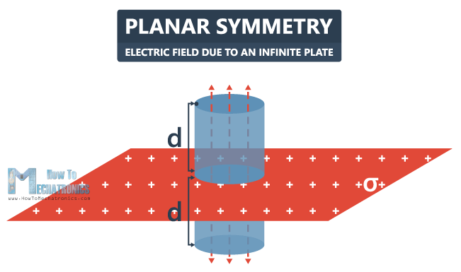 Flujo eléctrico y ley de Gauss.