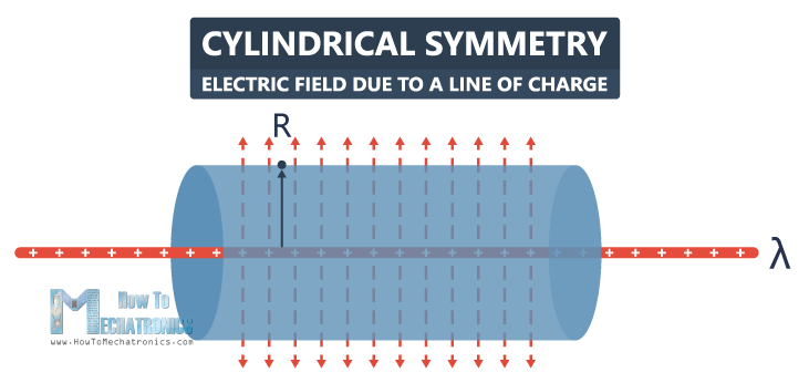 Flujo eléctrico y ley de Gauss.