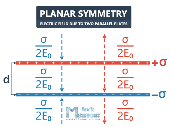 Flujo eléctrico y ley de Gauss.