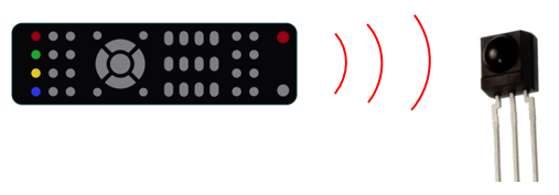 Arduino – Control de LED con control remoto IR
