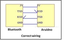 Reseñas – Módulo Bluetooth HC-05