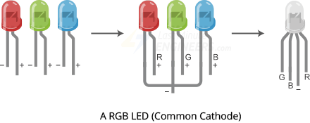 Diodo emisor de luz (LED) Diodo emisor de luz (LED)