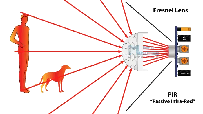 Cómo funciona el sensor PIR y cómo usarlo con Arduino