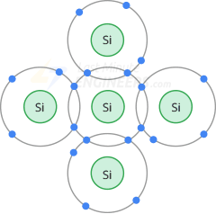 Conceptos básicos de semiconductores