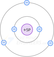 Conceptos básicos de semiconductores