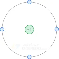 Conceptos básicos de semiconductores