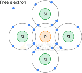 Conceptos básicos de semiconductores