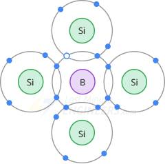 Conceptos básicos de semiconductores