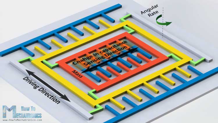 ¿Qué es MEMS? Acelerómetro, giroscopio y magnetómetro con Arduino