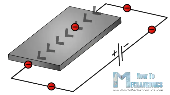 ¿Qué es MEMS? Acelerómetro, giroscopio y magnetómetro con Arduino