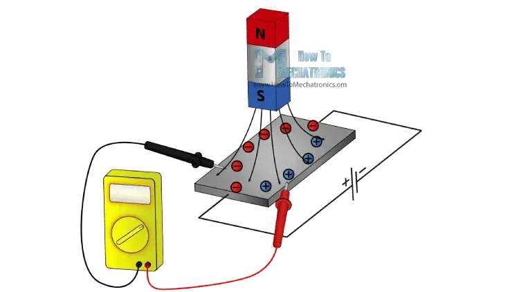 ¿Qué es MEMS? Acelerómetro, giroscopio y magnetómetro con Arduino