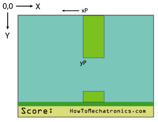 Proyecto de juego Arduino – Réplica de Flappy Bird para Arduino