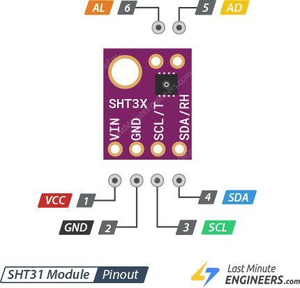 Interfaz del sensor de temperatura y humedad SHT31 con Arduino