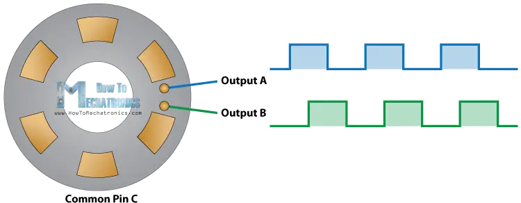 Cómo funciona el codificador rotatorio y cómo usarlo con Arduino
