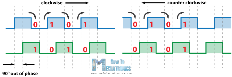 Cómo funciona el codificador rotatorio y cómo usarlo con Arduino