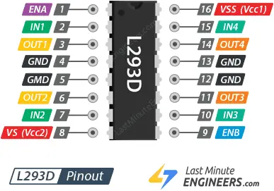 Controle motores de CC con el controlador de motor IC L293D y Arduino