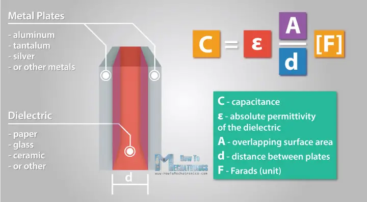 ¿Qué es un condensador y cómo funciona? – Física y aplicaciones