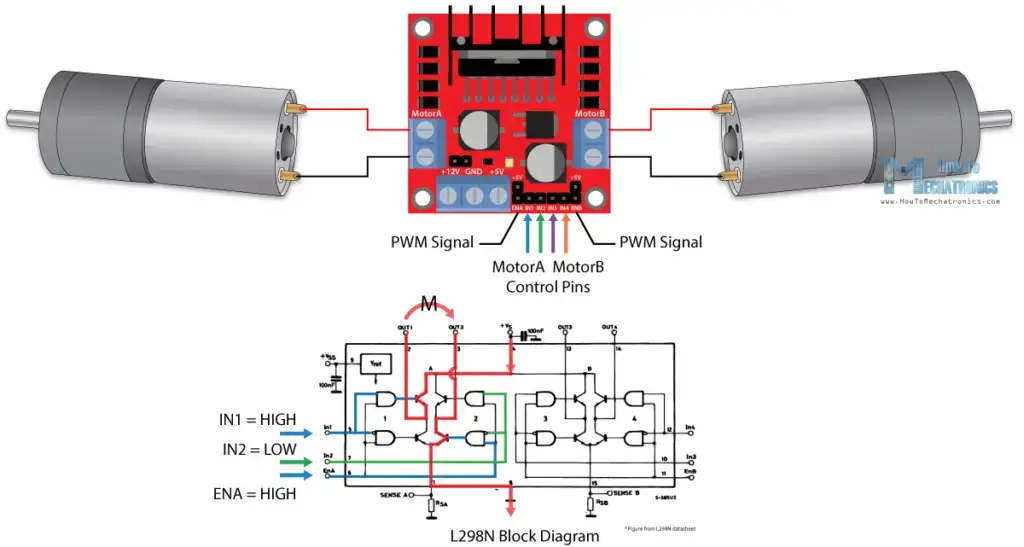 Controlador de motor L298N: interfaz Arduino, funcionamiento, códigos, esquemas