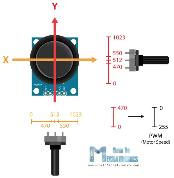 Controlador de motor L298N: interfaz Arduino, funcionamiento, códigos, esquemas