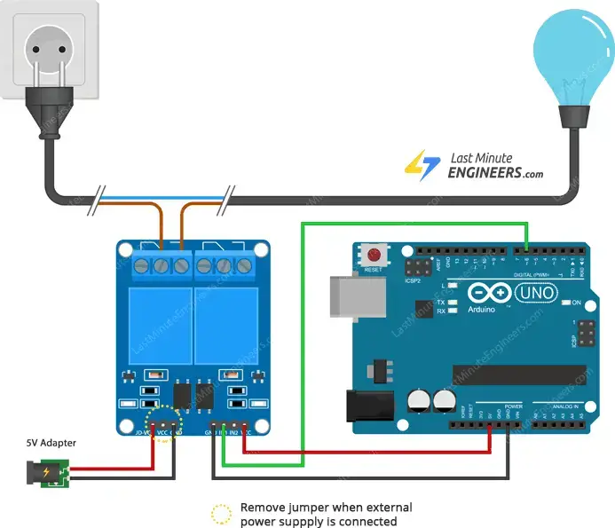 Interfaz para módulo de relé de dos canales con Arduino Interfaz para módulo de relé de dos canales con Arduino