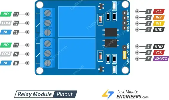 Interfaz para módulo de relé de dos canales con Arduino Interfaz para módulo de relé de dos canales con Arduino