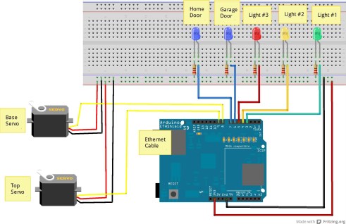 Servidor de automatización del hogar: tutorial de ejemplo de proyecto