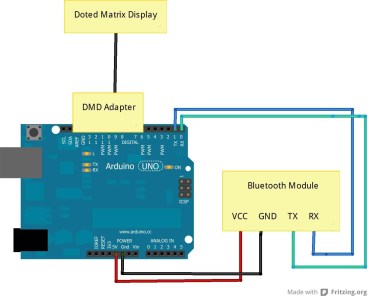 Aplicación de Android que envía un mensaje a tu Arduino