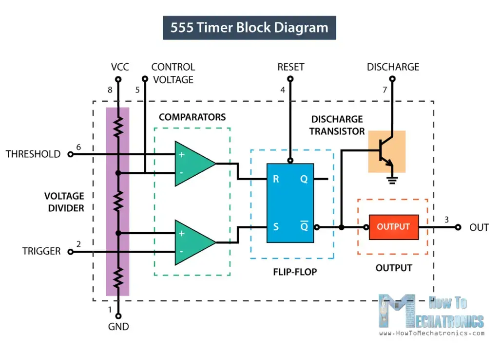 555 Timer IC: principio de funcionamiento, diagrama de bloques, diagramas de circuitos