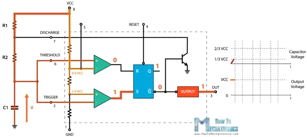 555 Timer IC: principio de funcionamiento, diagrama de bloques, diagramas de circuitos