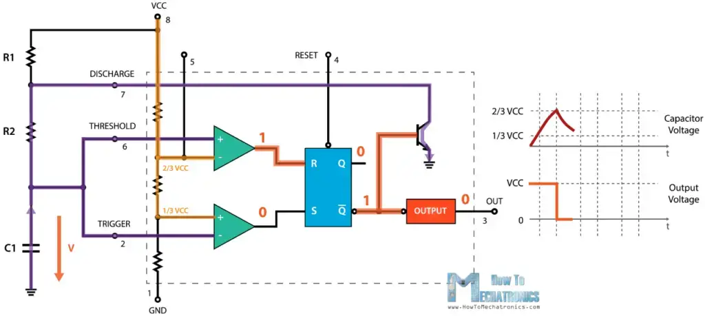 555 Timer IC: principio de funcionamiento, diagrama de bloques, diagramas de circuitos