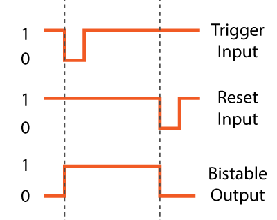 555 Timer IC: principio de funcionamiento, diagrama de bloques, diagramas de circuitos