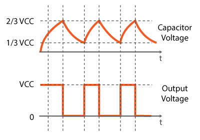 555 Timer IC: principio de funcionamiento, diagrama de bloques, diagramas de circuitos