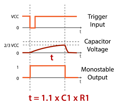 555 Timer IC: principio de funcionamiento, diagrama de bloques, diagramas de circuitos