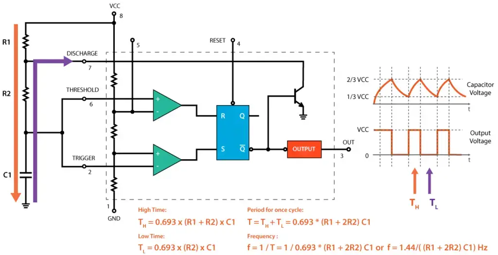 555 Timer IC: principio de funcionamiento, diagrama de bloques, diagramas de circuitos