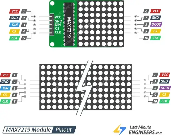 Conexión de la pantalla de matriz de puntos LED MAX7219 a Arduino