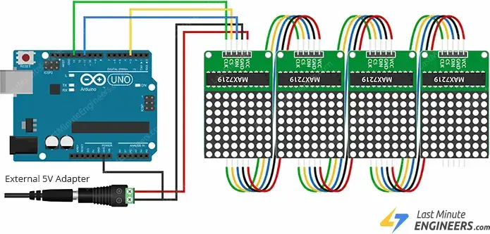 Conexión de la pantalla de matriz de puntos LED MAX7219 a Arduino