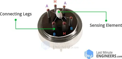 ¿Cómo funciona el sensor de gas/humo MQ2? e interfaz con Arduino