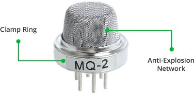 ¿Cómo funciona el sensor de gas/humo MQ2? e interfaz con Arduino
