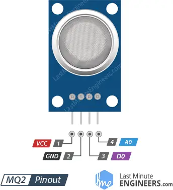 ¿Cómo funciona el sensor de gas/humo MQ2? e interfaz con Arduino