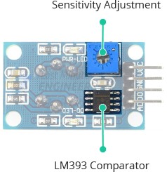¿Cómo funciona el sensor de gas/humo MQ2? e interfaz con Arduino